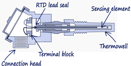 Typical RTD and thermowell construction
