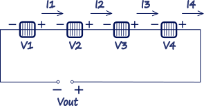 Photovoltaic cells connected in series.