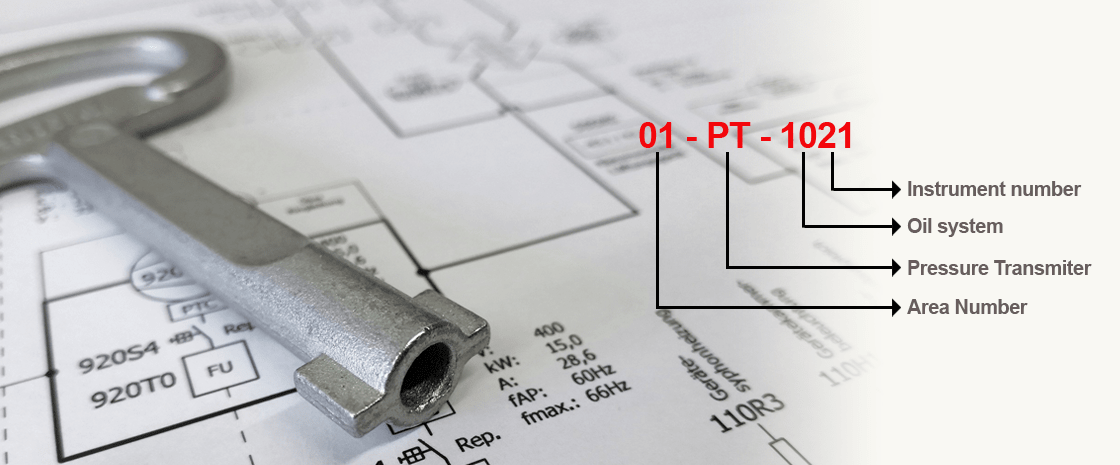TAG Numbers in process industry used to identify field devices according to ISA-5.1